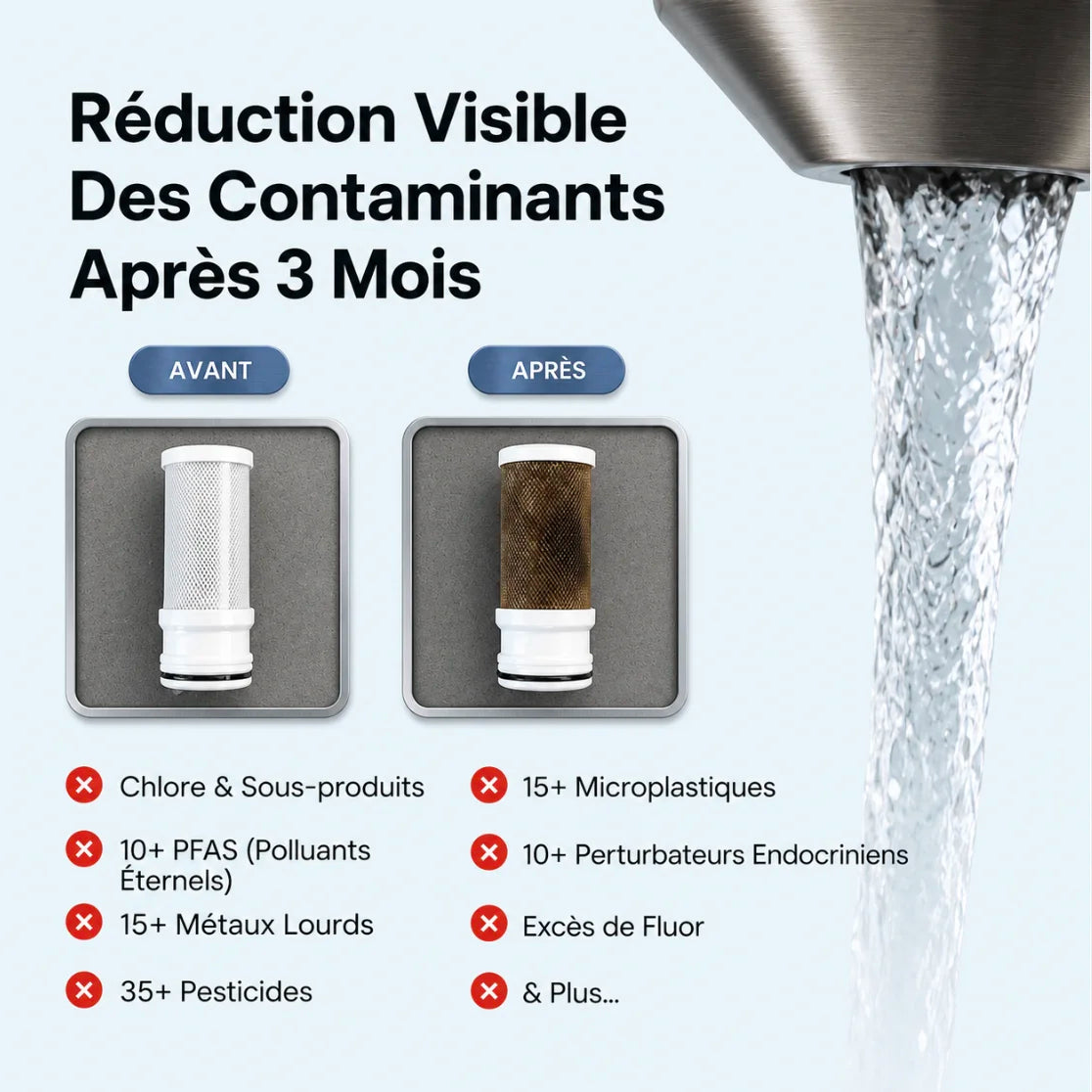 Filtre à robinet en acier inoxydable